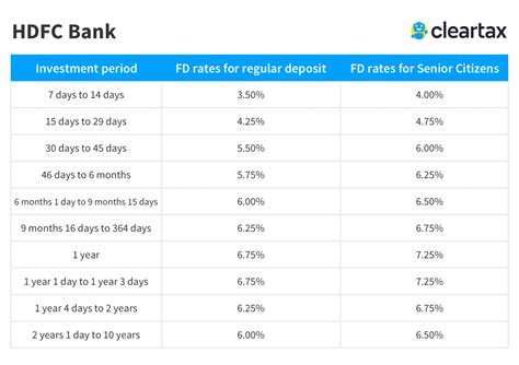 nimb fd interest rate|Interest Rates .